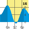 north shore, Kujulik Bay tide chart for Monday, June 16, 2025
