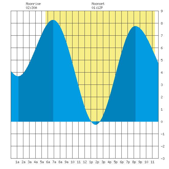 north shore, Kujulik Bay tide chart for Tuesday, June 17, 2025