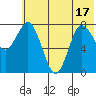 north shore, Kujulik Bay tide chart for Tuesday, June 17, 2025