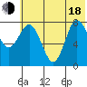 north shore, Kujulik Bay tide chart for Wednesday, June 18, 2025