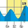 north shore, Kujulik Bay tide chart for Thursday, June 19, 2025
