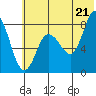 north shore, Kujulik Bay tide chart for Saturday, June 21, 2025