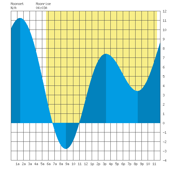north shore, Kujulik Bay tide chart for Tuesday, June 24, 2025