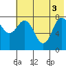 north shore, Kujulik Bay tide chart for Tuesday, June 3, 2025