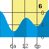 north shore, Kujulik Bay tide chart for Friday, June 6, 2025