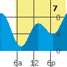 north shore, Kujulik Bay tide chart for Saturday, June 7, 2025