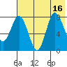 north shore, Kujulik Bay tide chart for Wednesday, July 16, 2025