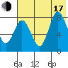 north shore, Kujulik Bay tide chart for Thursday, July 17, 2025