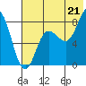 north shore, Kujulik Bay tide chart for Monday, July 21, 2025