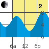 north shore, Kujulik Bay tide chart for Wednesday, July 2, 2025