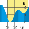 north shore, Kujulik Bay tide chart for Tuesday, July 8, 2025