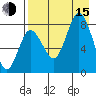 north shore, Kujulik Bay tide chart for Friday, August 15, 2025