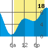 north shore, Kujulik Bay tide chart for Monday, August 18, 2025