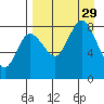 north shore, Kujulik Bay tide chart for Friday, August 29, 2025