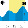 north shore, Kujulik Bay tide chart for Saturday, August 30, 2025