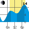 north shore, Kujulik Bay tide chart for Sunday, September 14, 2025
