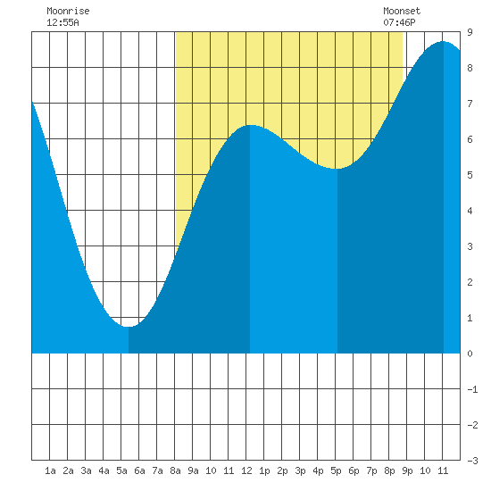 north shore, Kujulik Bay tide chart for Tuesday, September 16, 2025