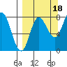 north shore, Kujulik Bay tide chart for Thursday, September 18, 2025