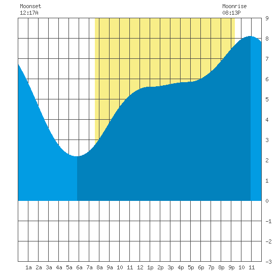 north shore, Kujulik Bay tide chart for Tuesday, September 2, 2025