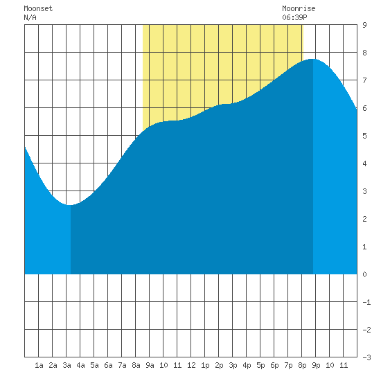 north shore, Kujulik Bay tide chart for Tuesday, September 30, 2025