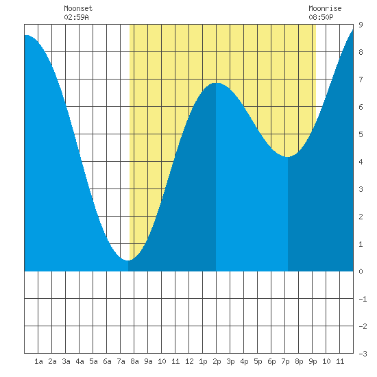 north shore, Kujulik Bay tide chart for Thursday, September 4, 2025
