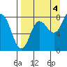 north shore, Kujulik Bay tide chart for Thursday, September 4, 2025