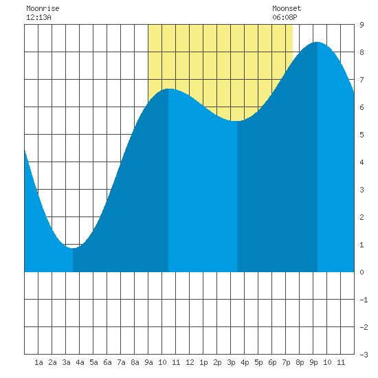 north shore, Kujulik Bay tide chart for Tuesday, October 14, 2025