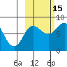 north shore, Kujulik Bay tide chart for Wednesday, October 15, 2025