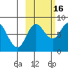 north shore, Kujulik Bay tide chart for Thursday, October 16, 2025