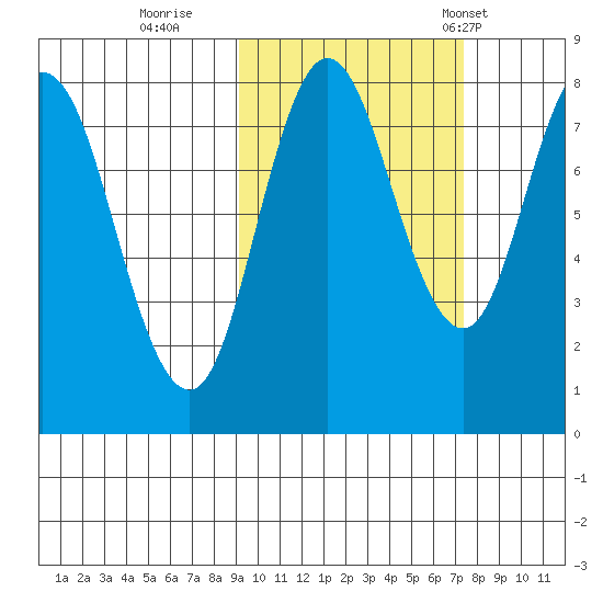 north shore, Kujulik Bay tide chart for Friday, October 17, 2025