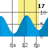 north shore, Kujulik Bay tide chart for Friday, October 17, 2025