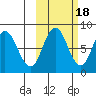 north shore, Kujulik Bay tide chart for Saturday, October 18, 2025