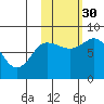north shore, Kujulik Bay tide chart for Thursday, October 30, 2025
