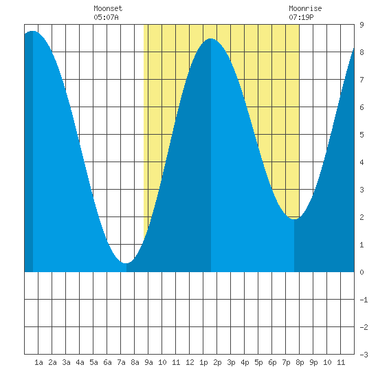 north shore, Kujulik Bay tide chart for Saturday, October 4, 2025