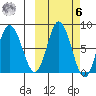 north shore, Kujulik Bay tide chart for Monday, October 6, 2025