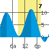 north shore, Kujulik Bay tide chart for Tuesday, October 7, 2025