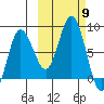north shore, Kujulik Bay tide chart for Thursday, October 9, 2025