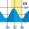 north shore, Kujulik Bay tide chart for Saturday, November 15, 2025