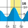 north shore, Kujulik Bay tide chart for Sunday, November 16, 2025