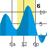 north shore, Kujulik Bay tide chart for Thursday, November 6, 2025