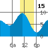 north shore, Kujulik Bay tide chart for Monday, December 15, 2025