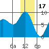 north shore, Kujulik Bay tide chart for Wednesday, December 17, 2025