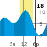 north shore, Kujulik Bay tide chart for Thursday, December 18, 2025