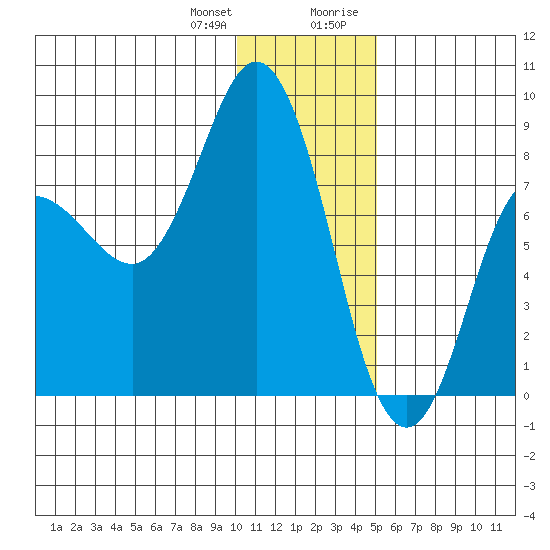 north shore, Kujulik Bay tide chart for Wednesday, December 31, 2025