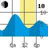 north shore, Kujulik Bay tide chart for Saturday, January 10, 2026