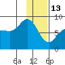 north shore, Kujulik Bay tide chart for Tuesday, January 13, 2026