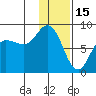 north shore, Kujulik Bay tide chart for Thursday, January 15, 2026