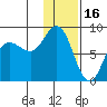 north shore, Kujulik Bay tide chart for Friday, January 16, 2026