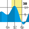 north shore, Kujulik Bay tide chart for Friday, January 30, 2026