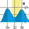 north shore, Kujulik Bay tide chart for Thursday, January 8, 2026